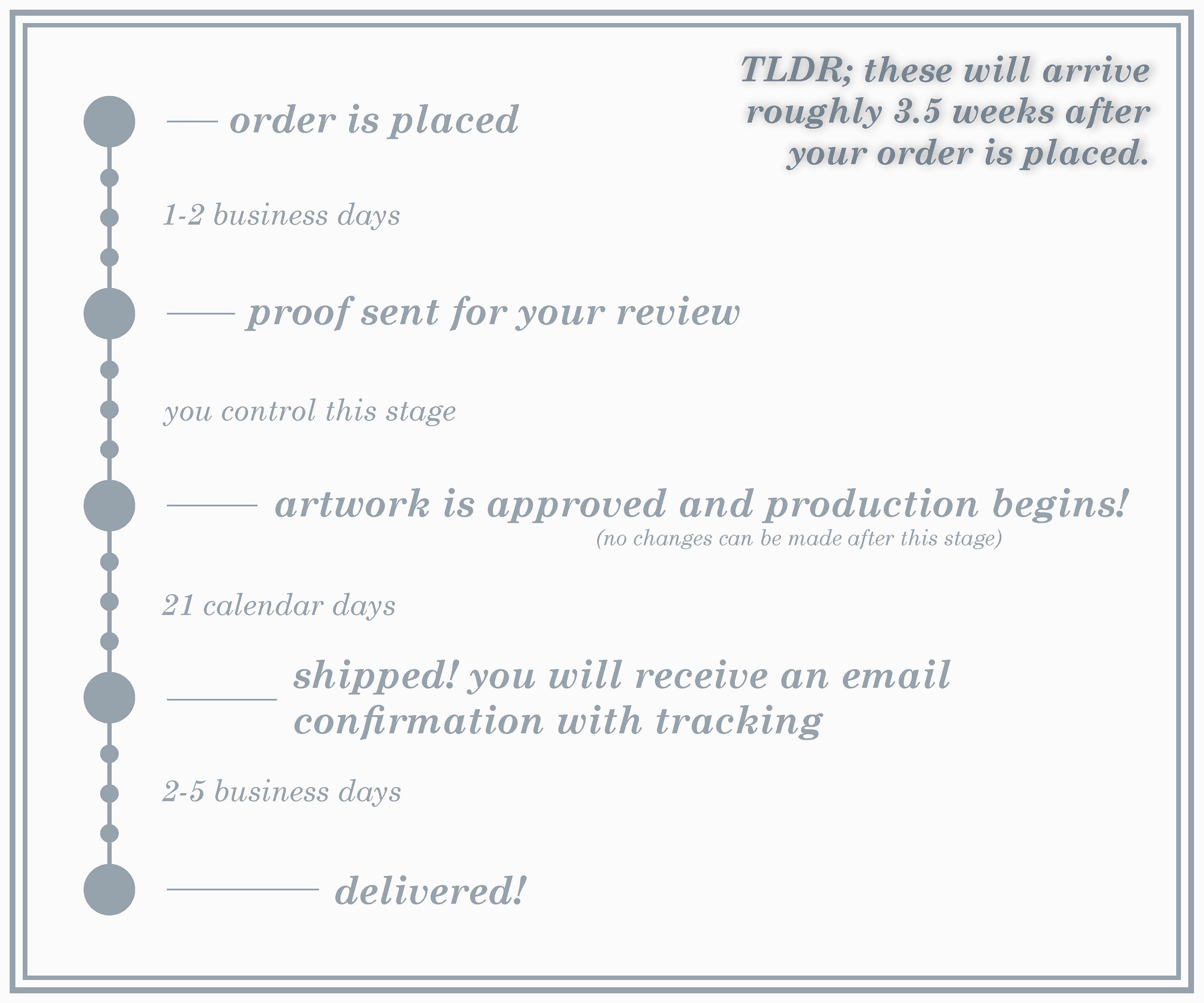 a white poster with a line of instructions on how to use it