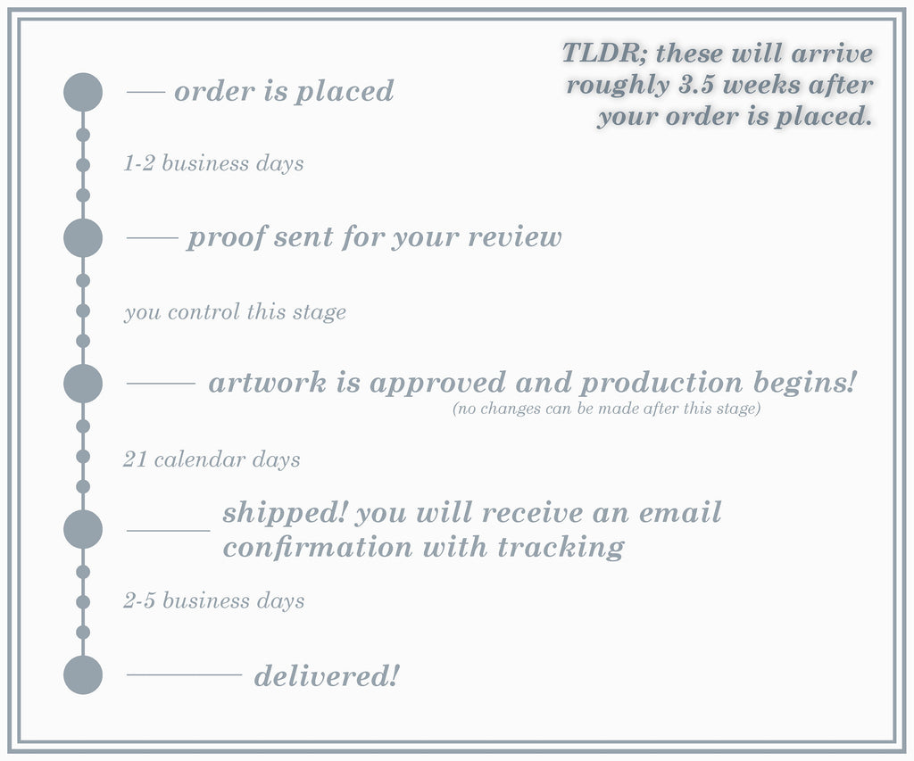 a white poster with a line of instructions on how to use it